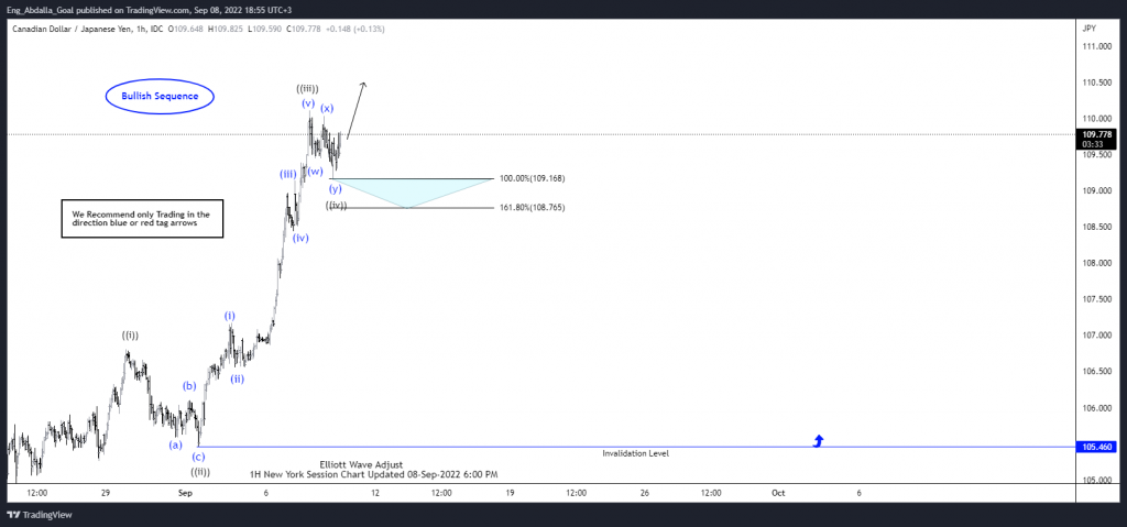 Elliott Wave View: CADJPY Should Continue to Extend Higher