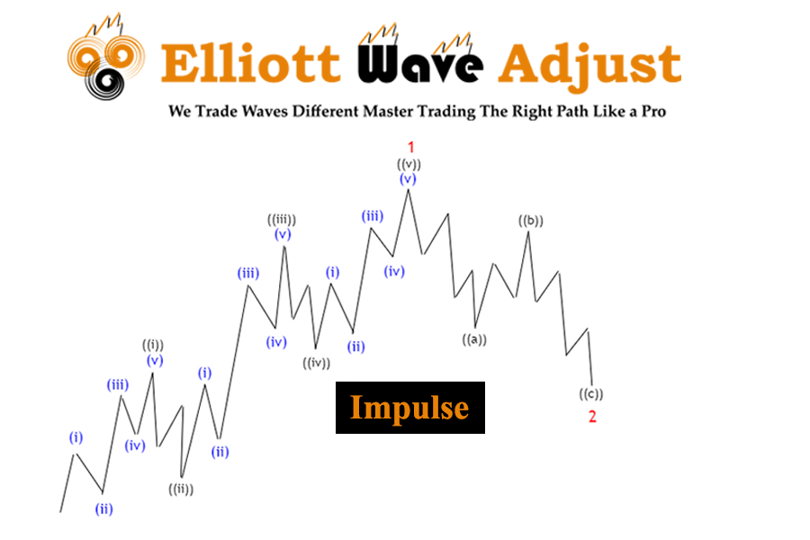 elliott wave theory