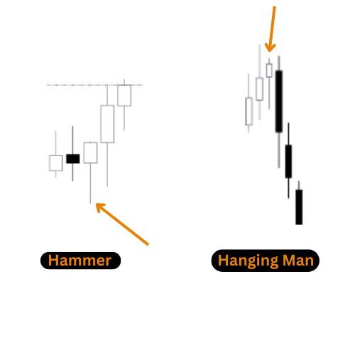 Candlestick Patterns