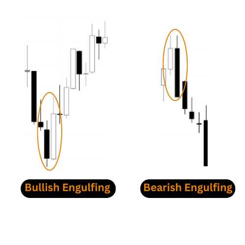 Candlestick Patterns