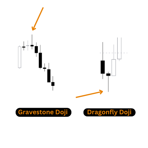 Candlestick Patterns