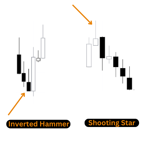 Candlestick Patterns