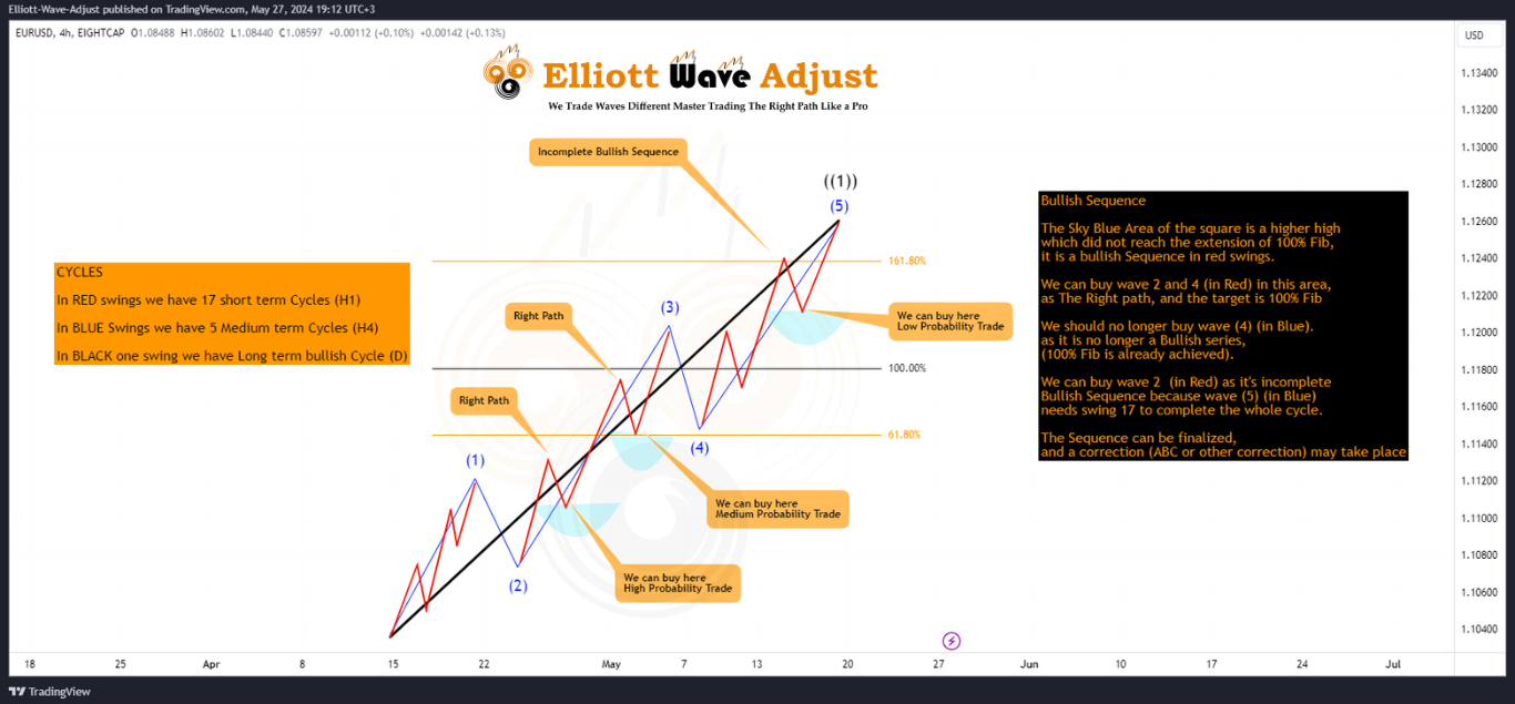 Trading The Right Path Strategy