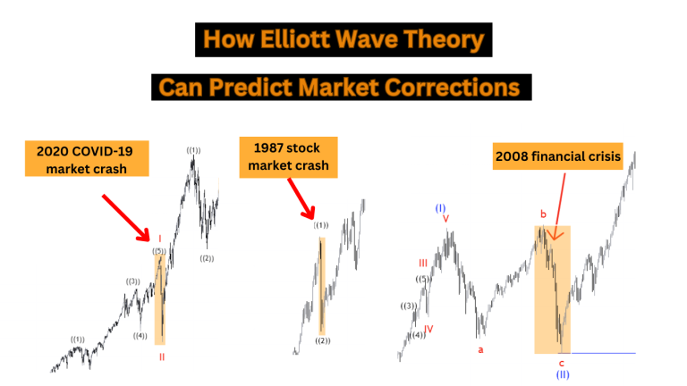 How Elliott Wave Theory Can Predict Market Corrections