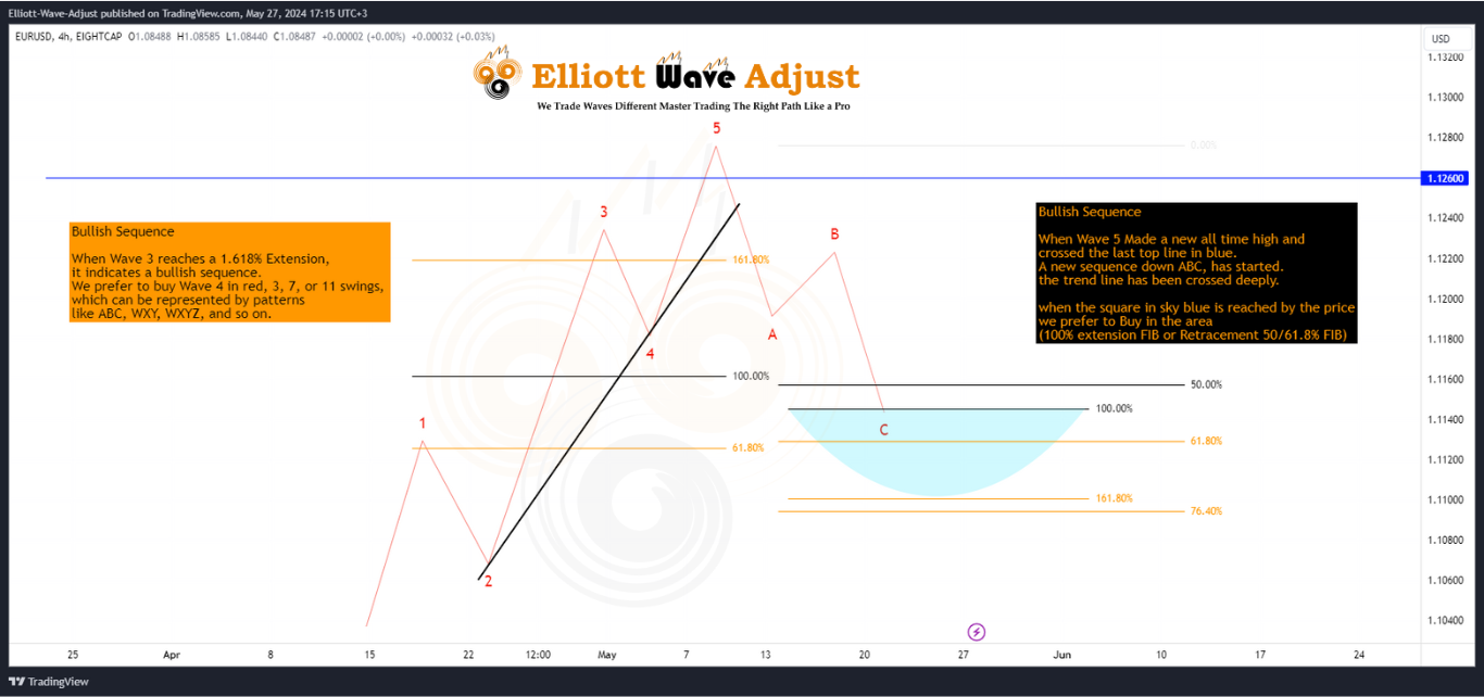 Trading The Right Path Strategy