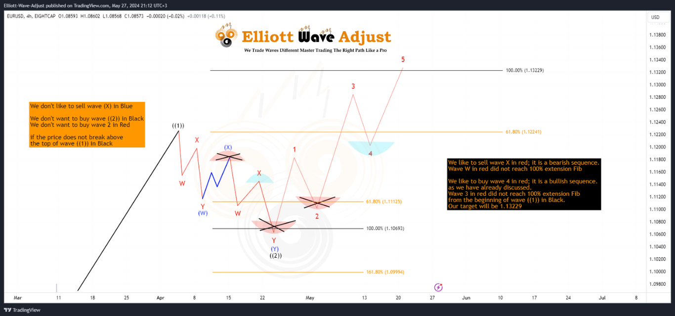 Trading The Right Path Strategy