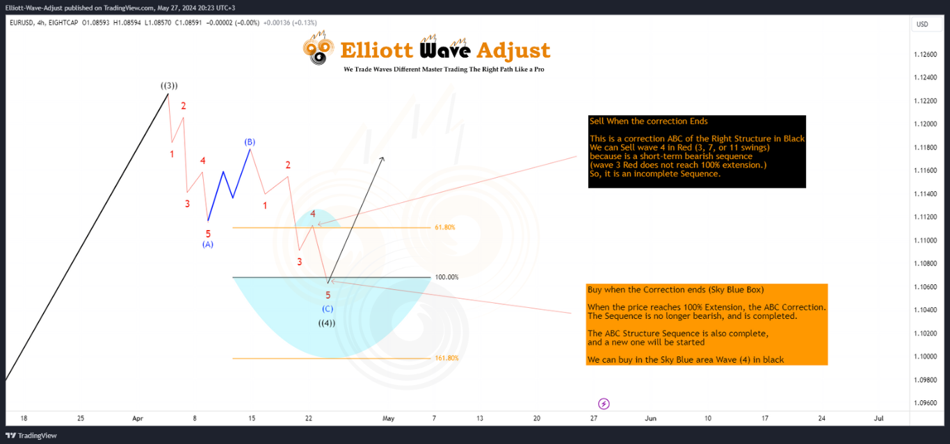 Trading The Right Path Strategy