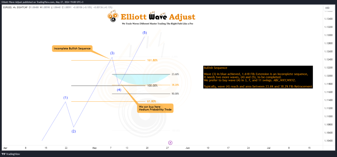 Trading The Right Path Strategy