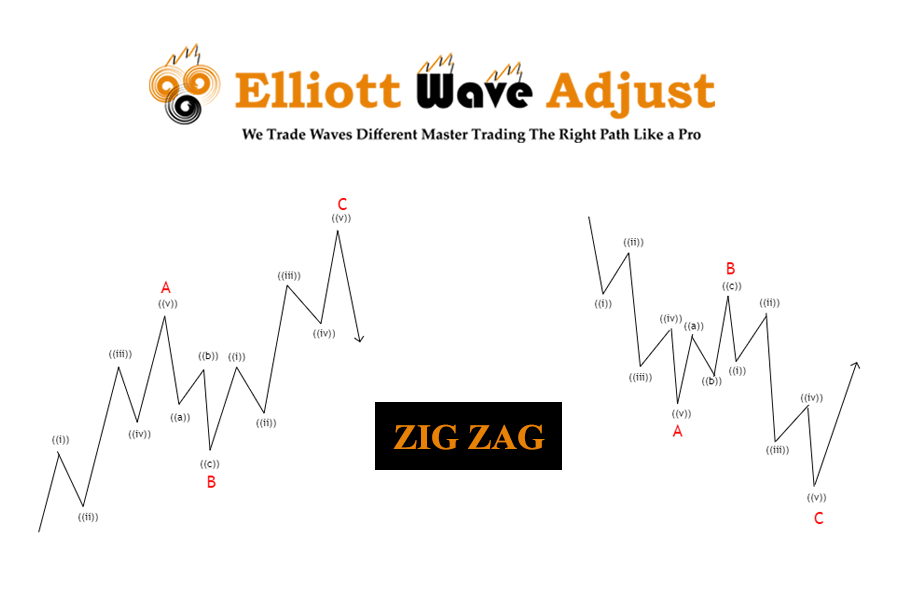 Machine Learning and Elliott Wave Theory