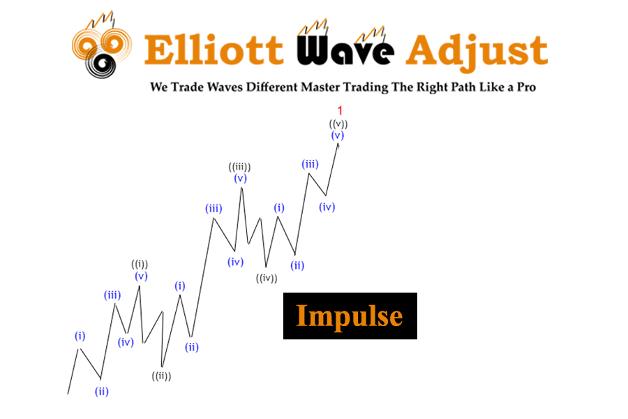 Machine Learning and Elliott Wave Theory