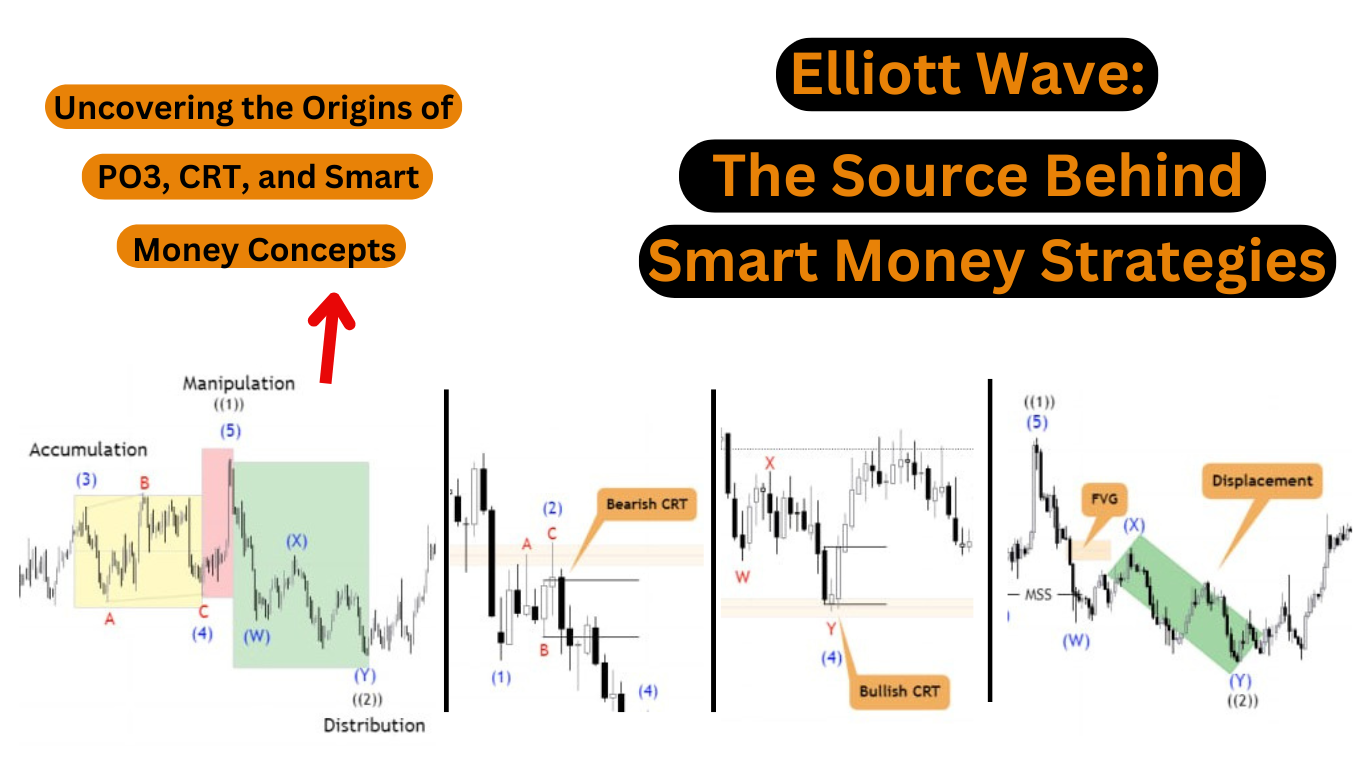 Elliott Wave: The Source Behind Smart Money Strategies